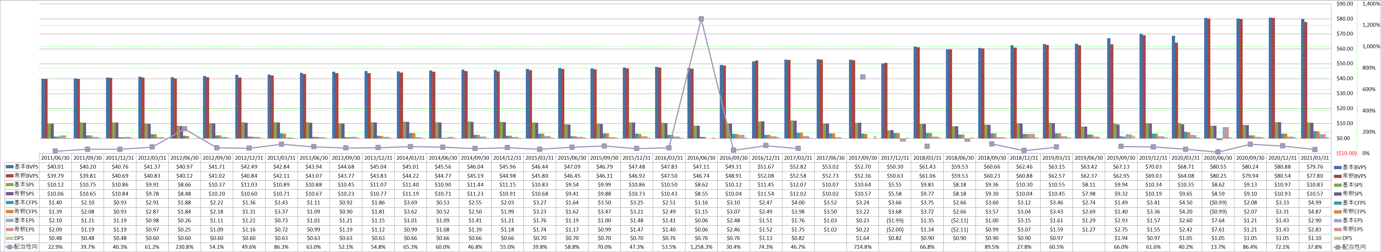 per-share-data-1