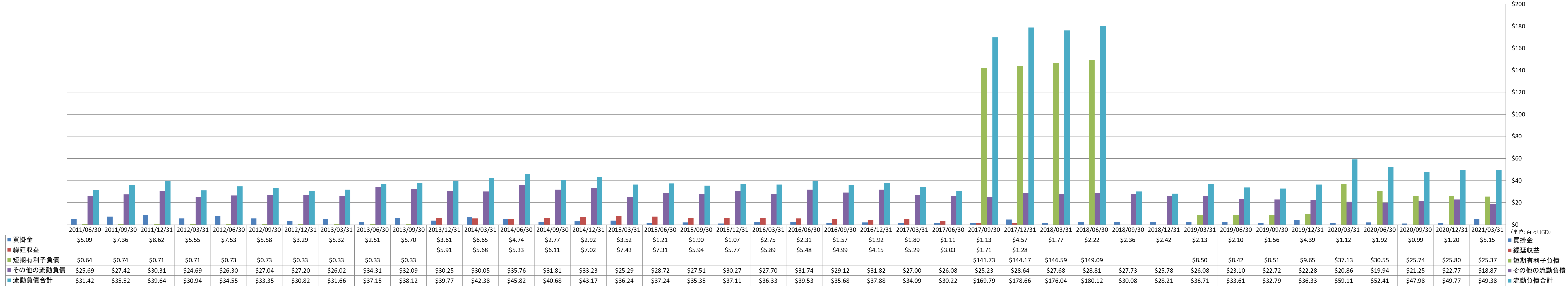 current-liabilities