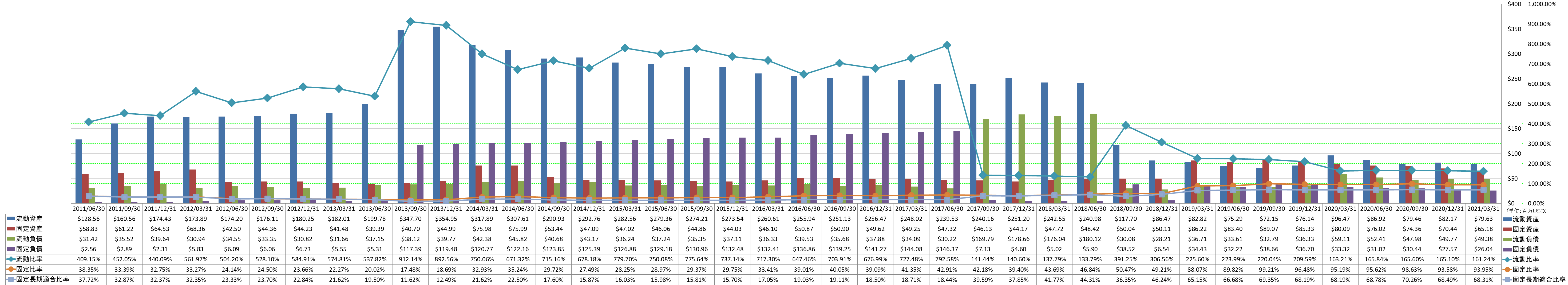 financial-soundness-2