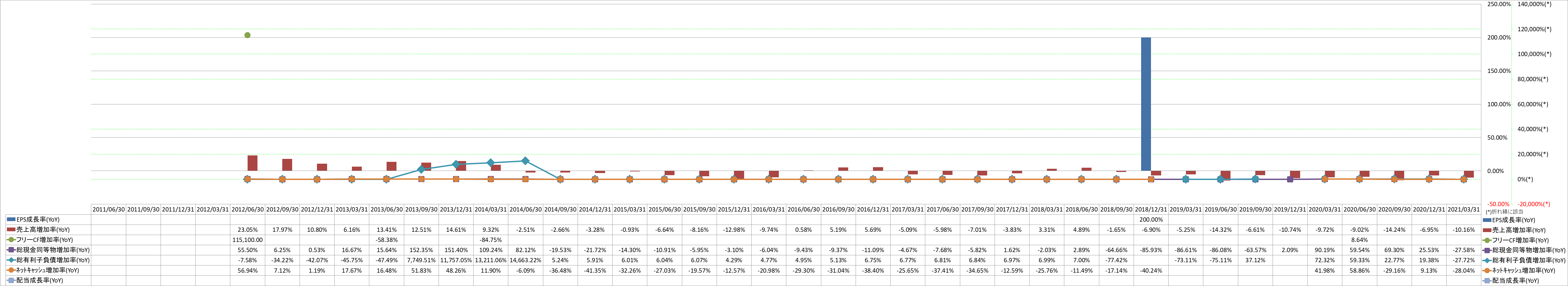 growth-rate