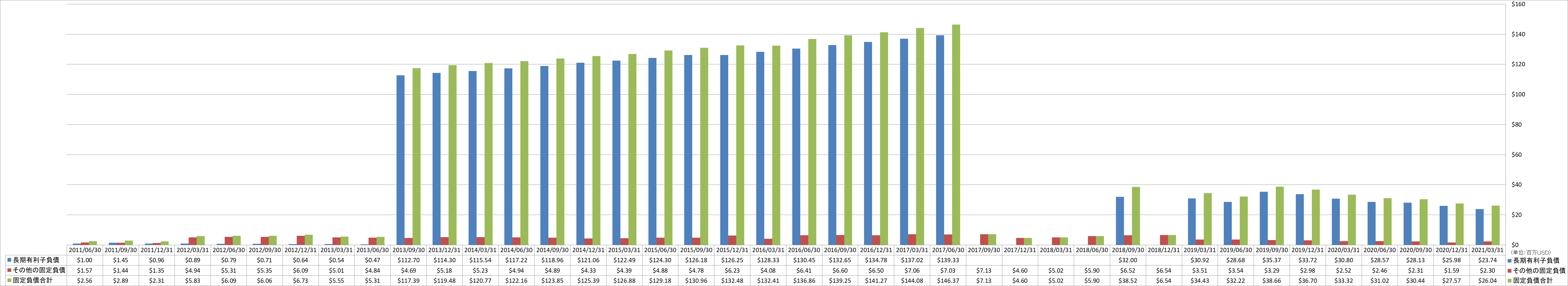 long-term-liabilities