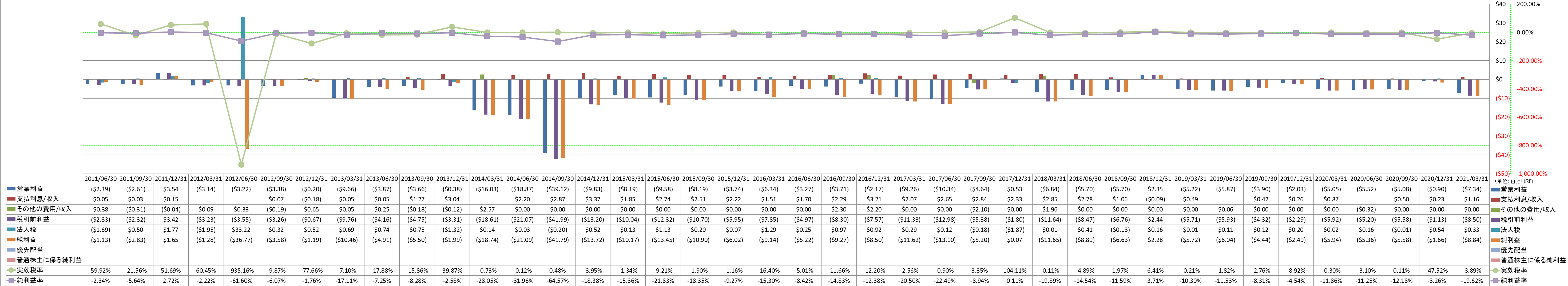 net-income