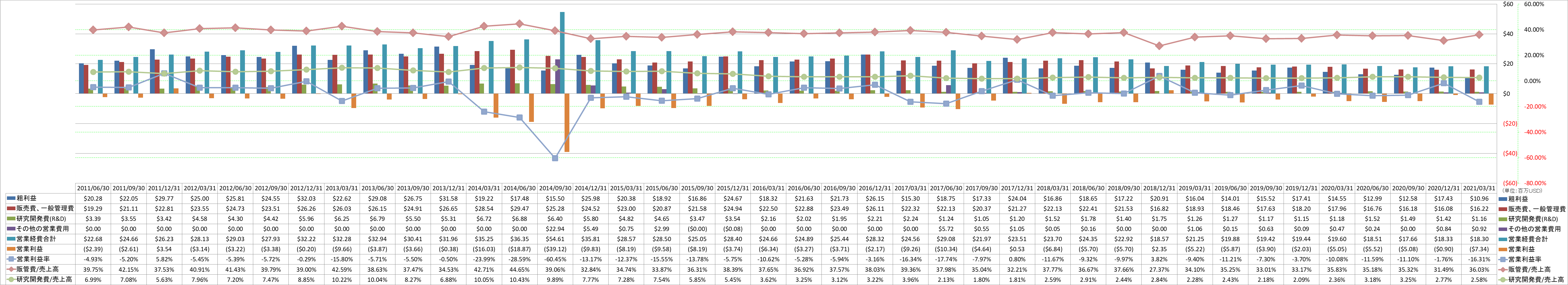 operating-income