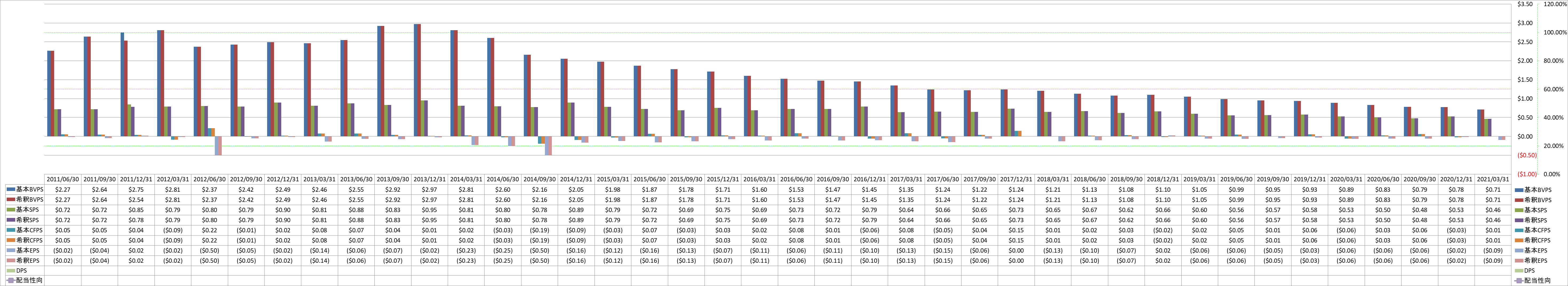 per-share-data-1