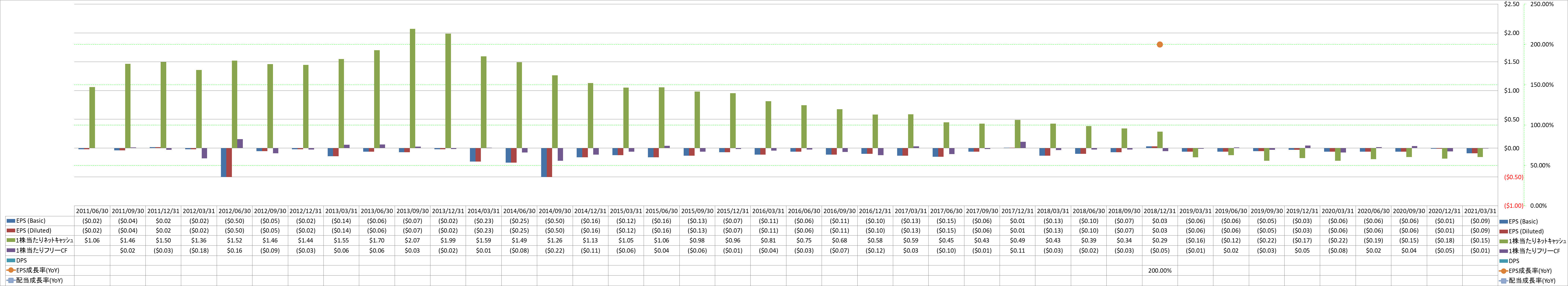 per-share-data-2