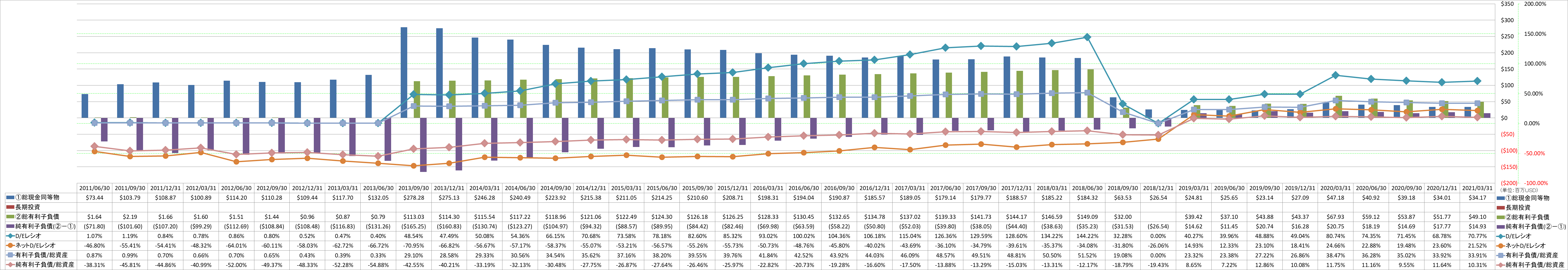 financial-soundness-3