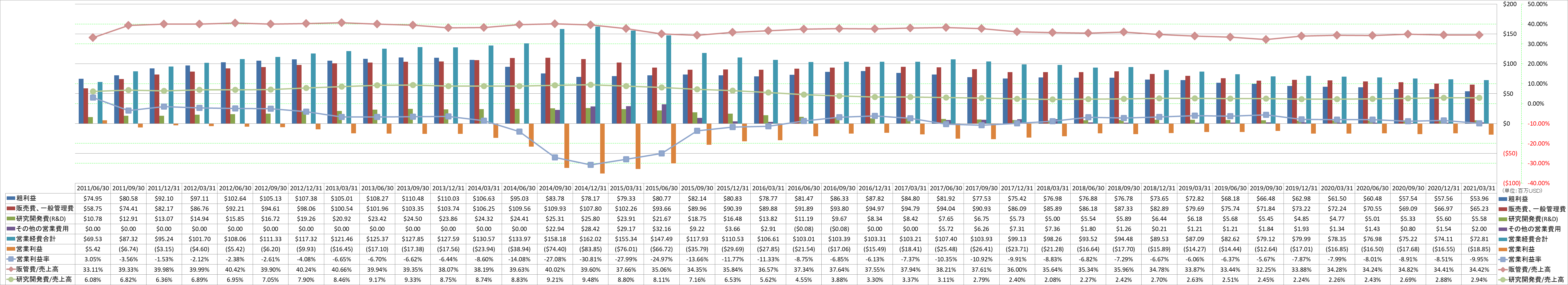 operating-income