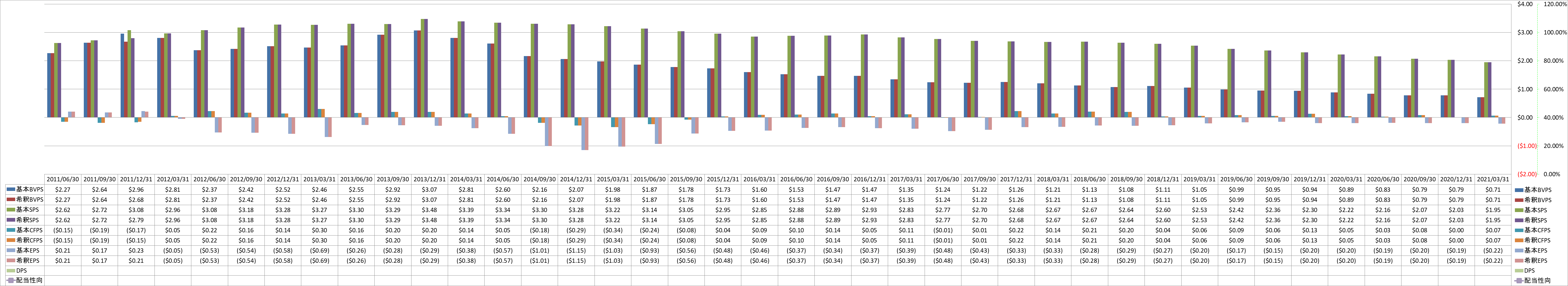 per-share-data-1