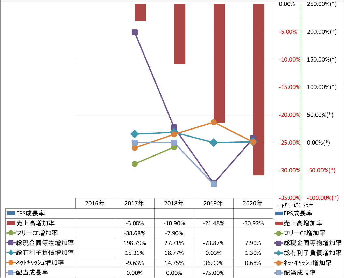 growth-rate