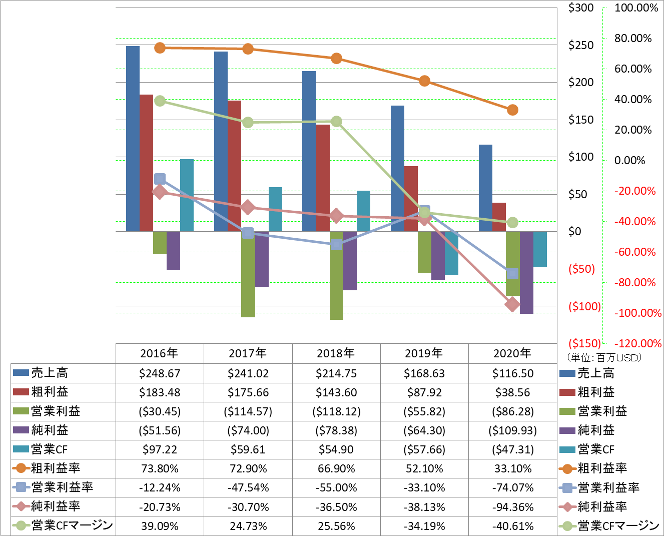 Profitability-1