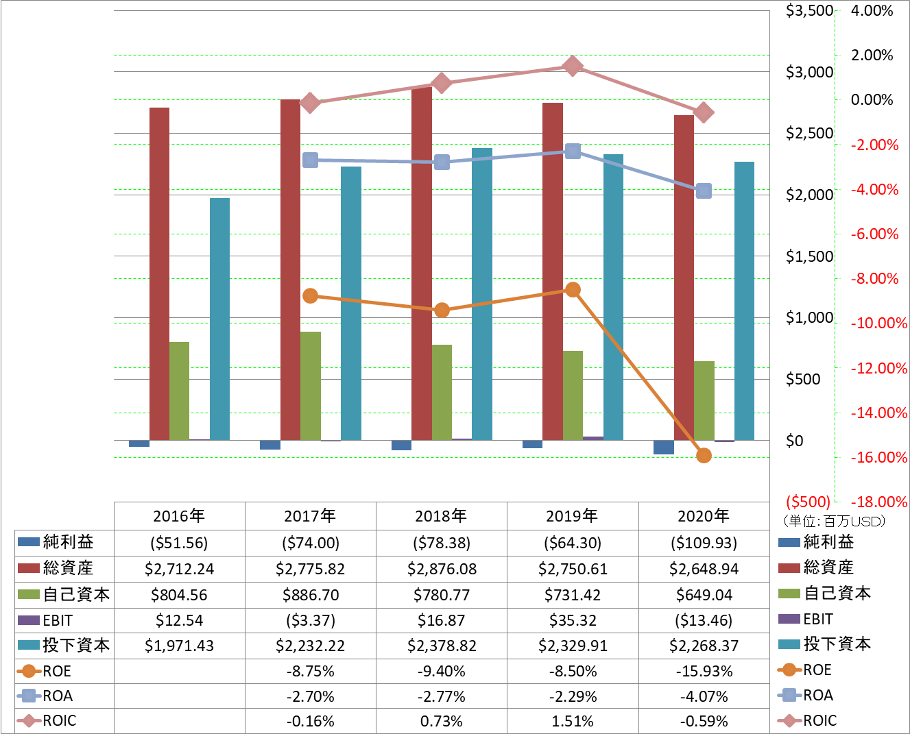 profitability-2