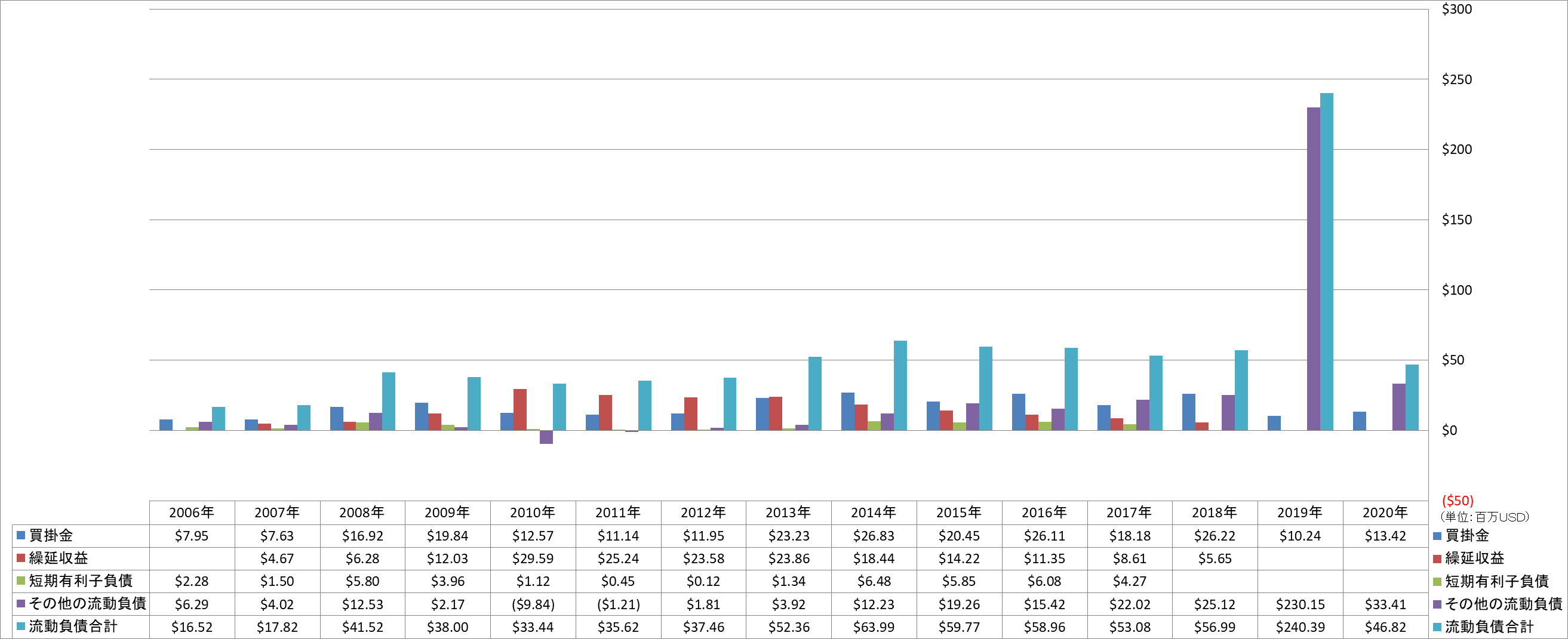 current-liabilities