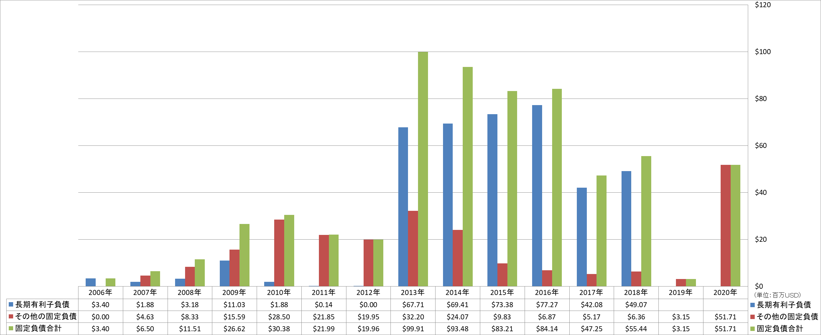 long-term-liabilities