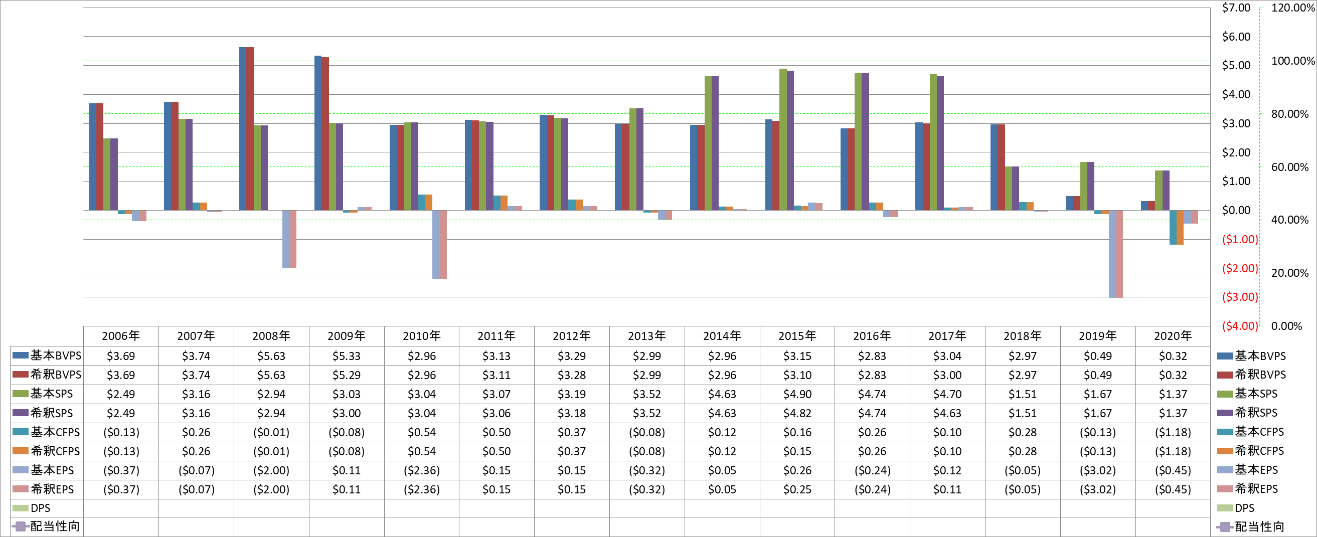 per-share-data-1