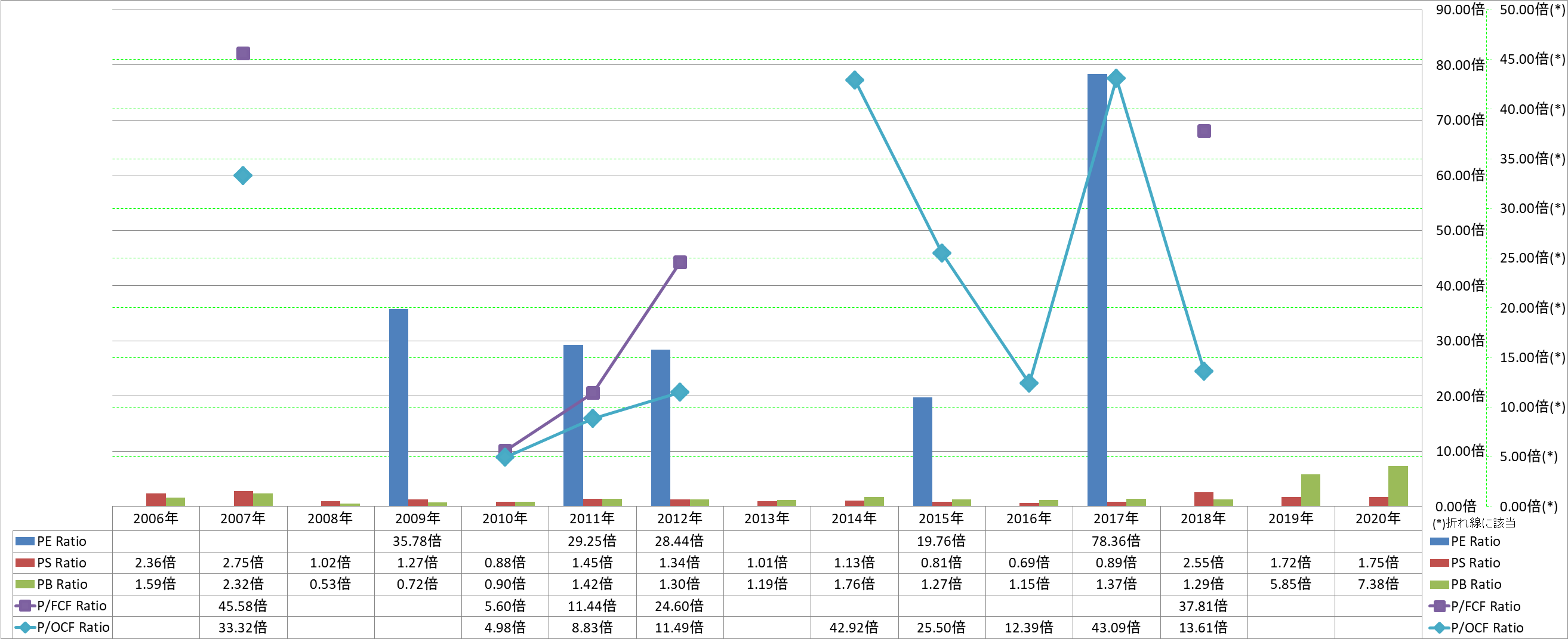 per-share-data-3