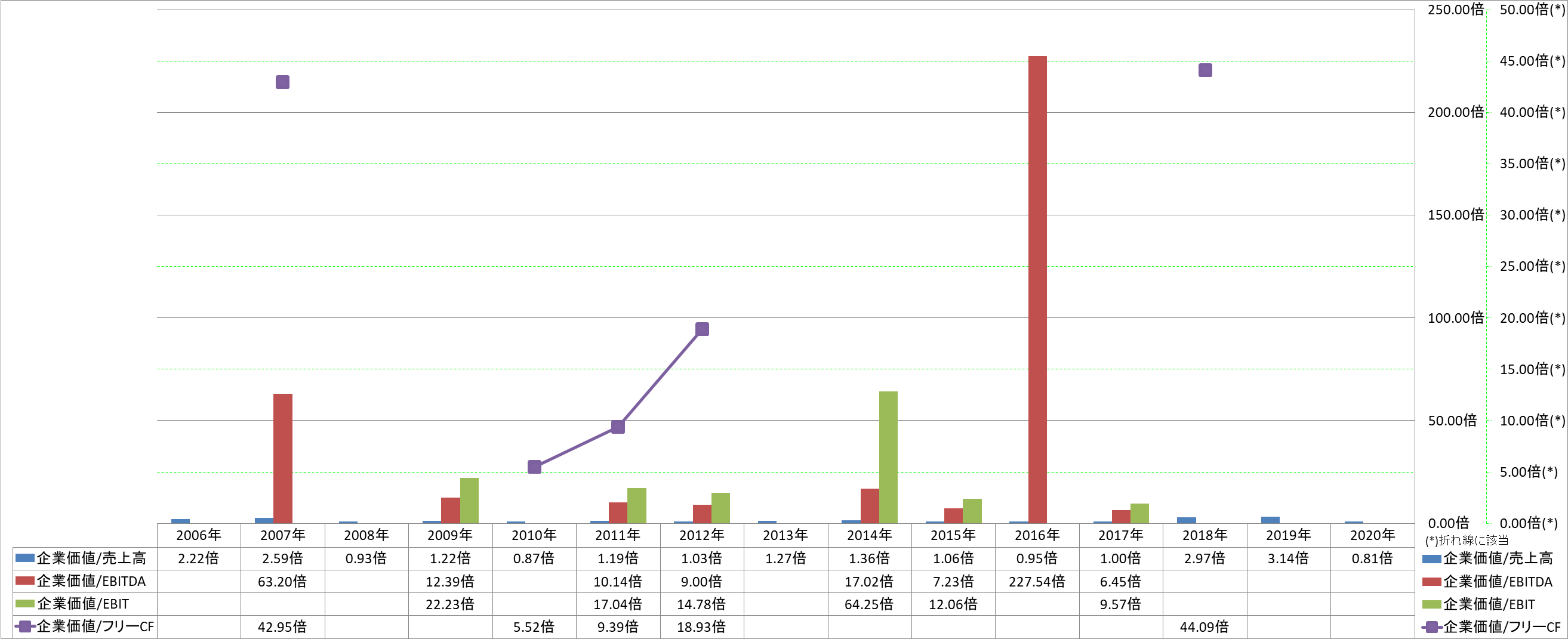 per-share-data-4