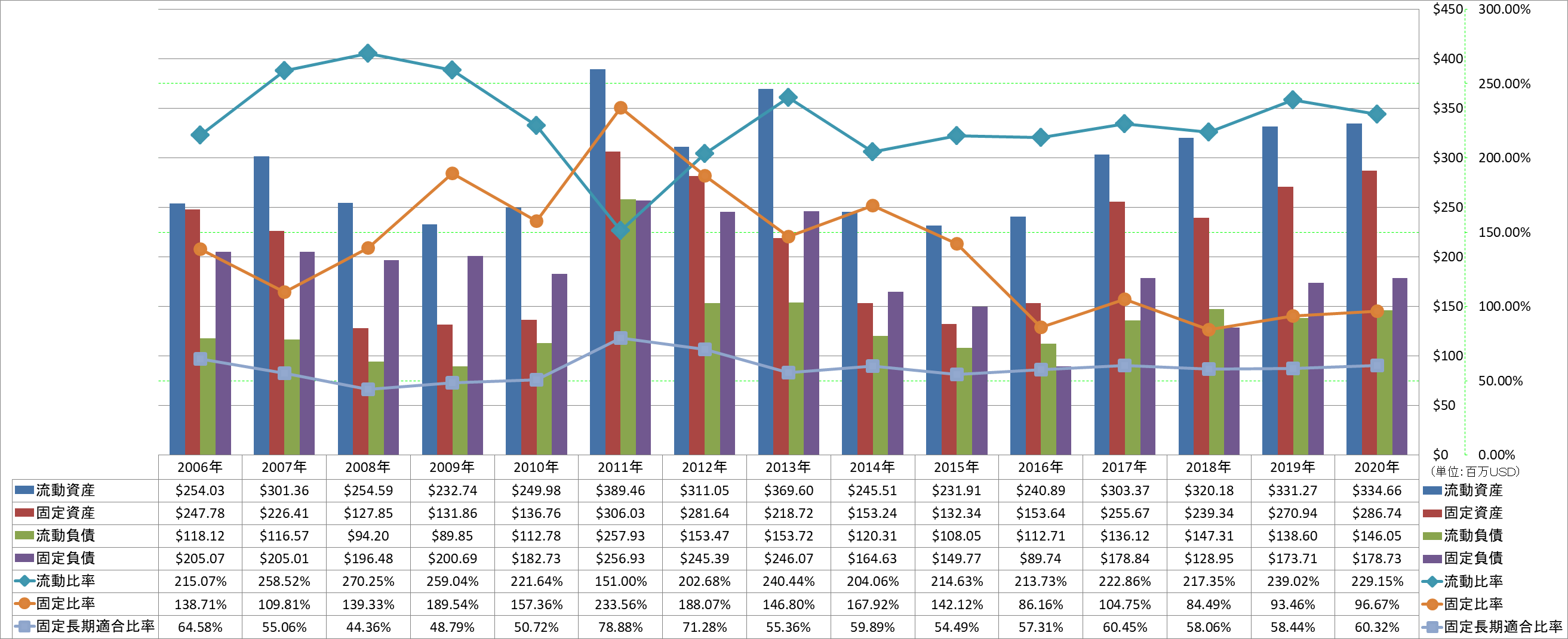 financial-soundness-2