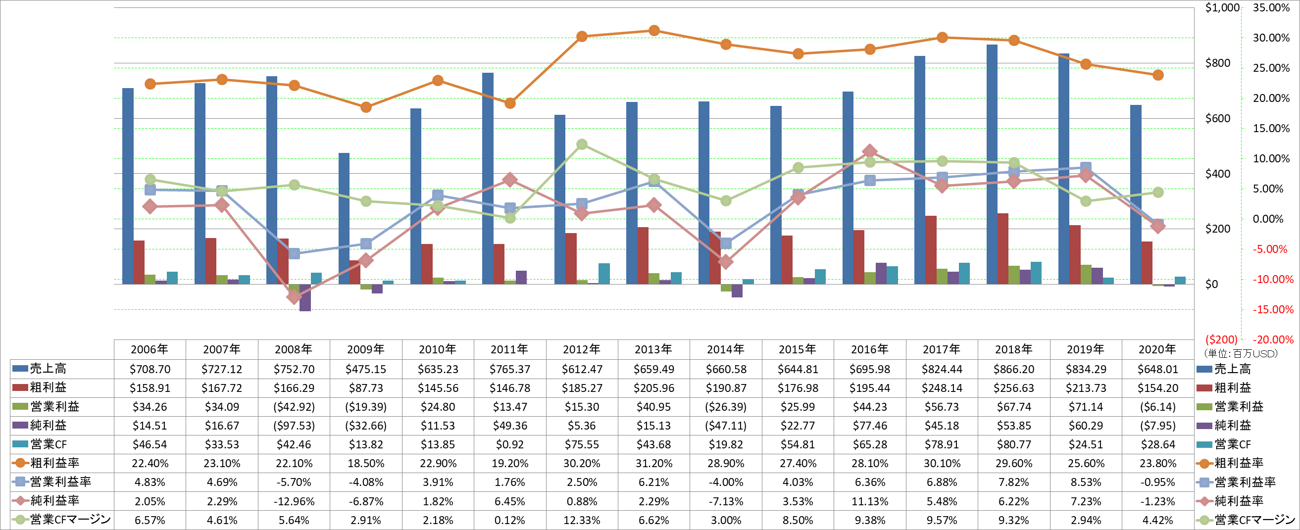 Profitability-1