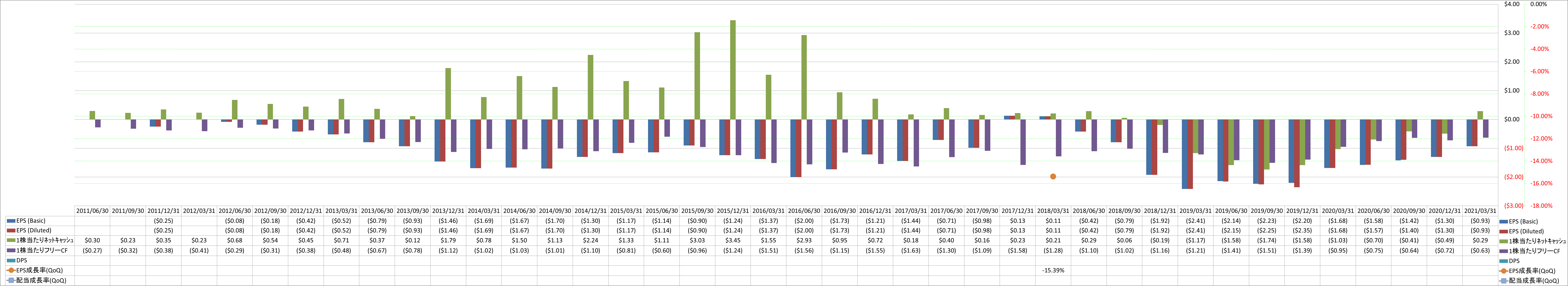 per-share-data-2