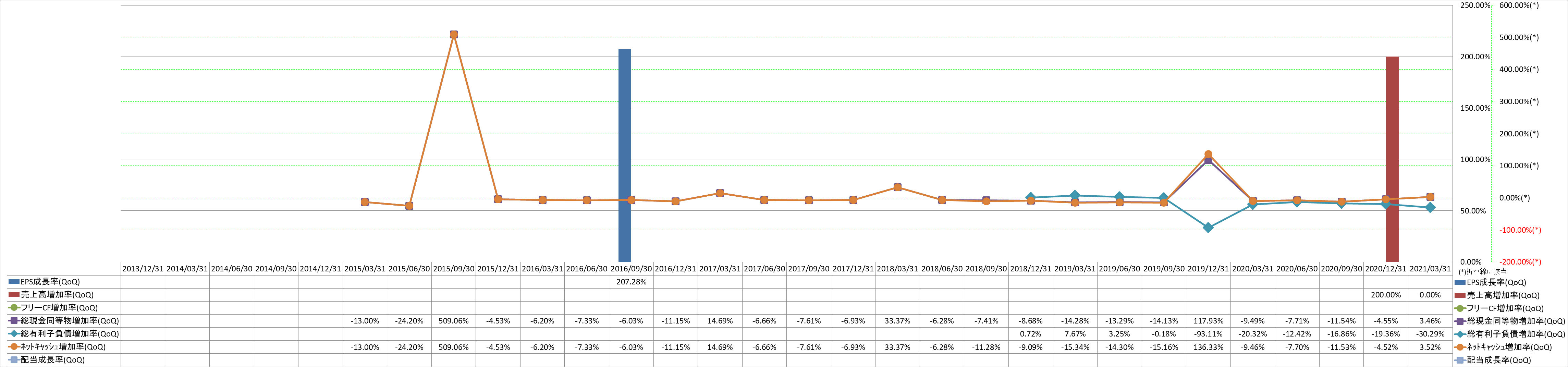 growth-rate