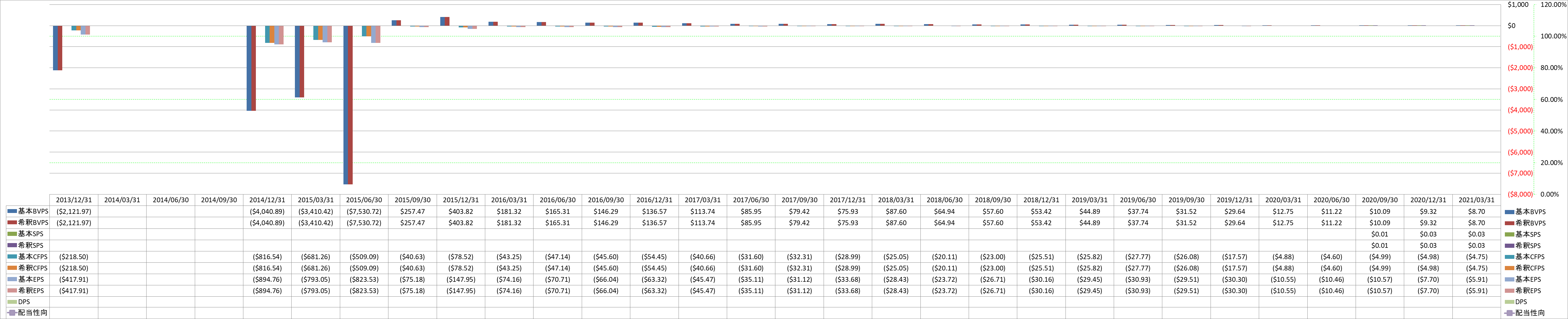 per-share-data-1