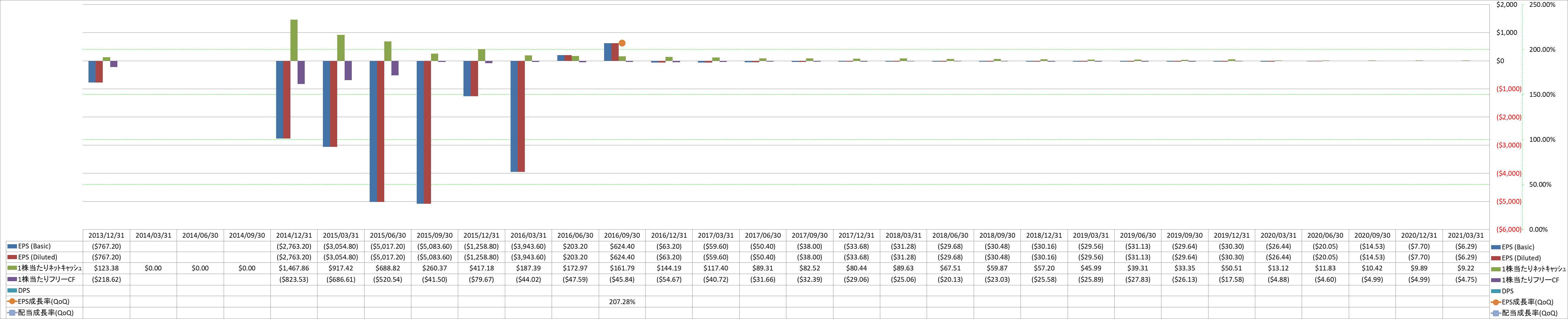 per-share-data-2