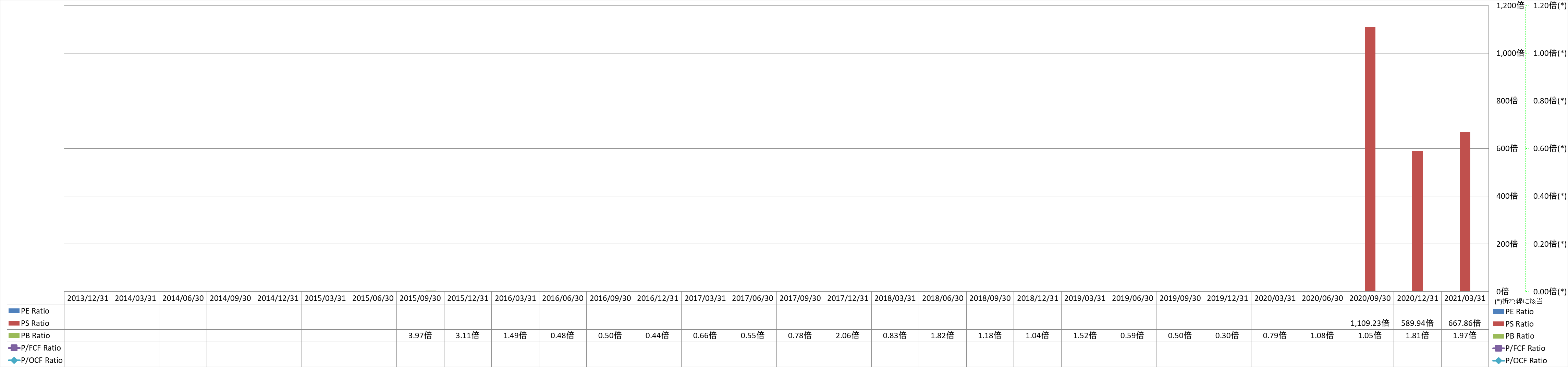 per-share-data-3