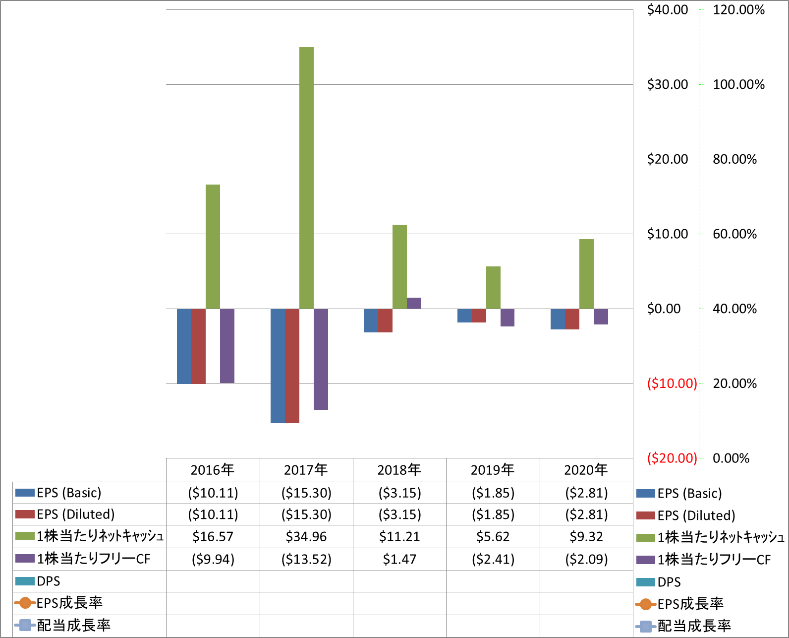 per-share-data-2