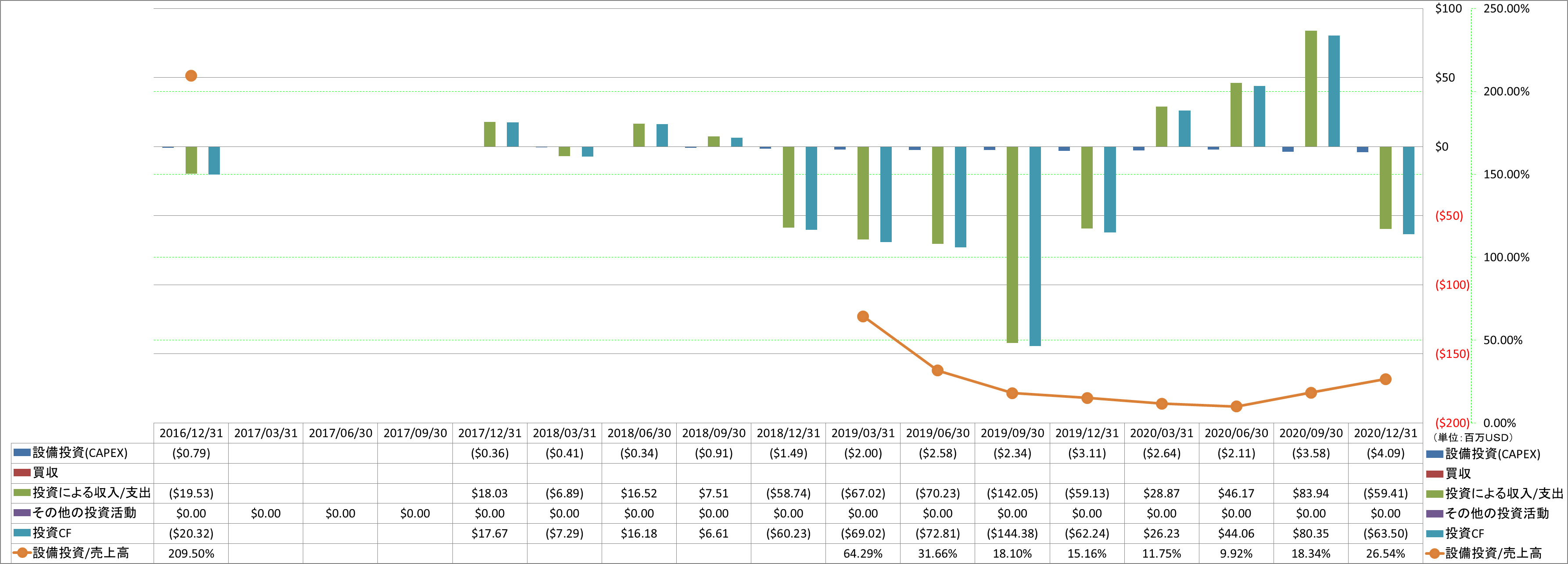 investing-cash-flow