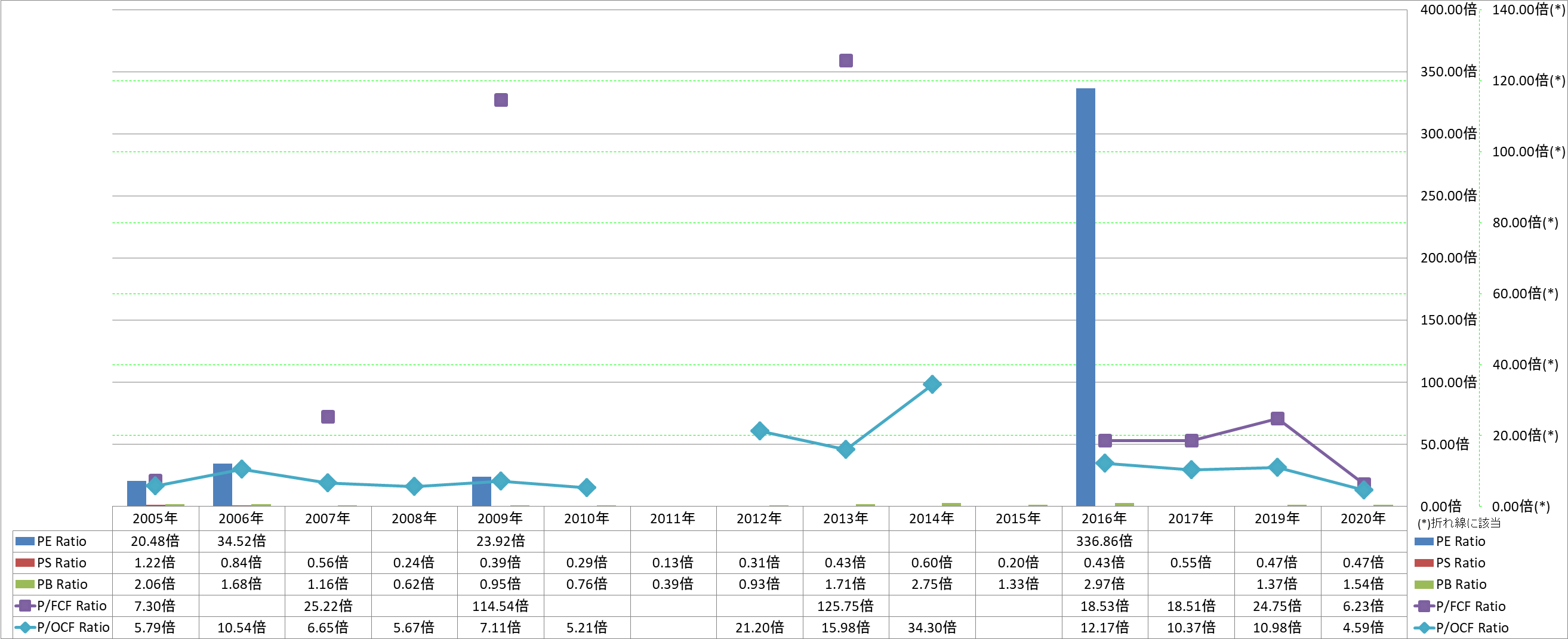 per-share-data-3