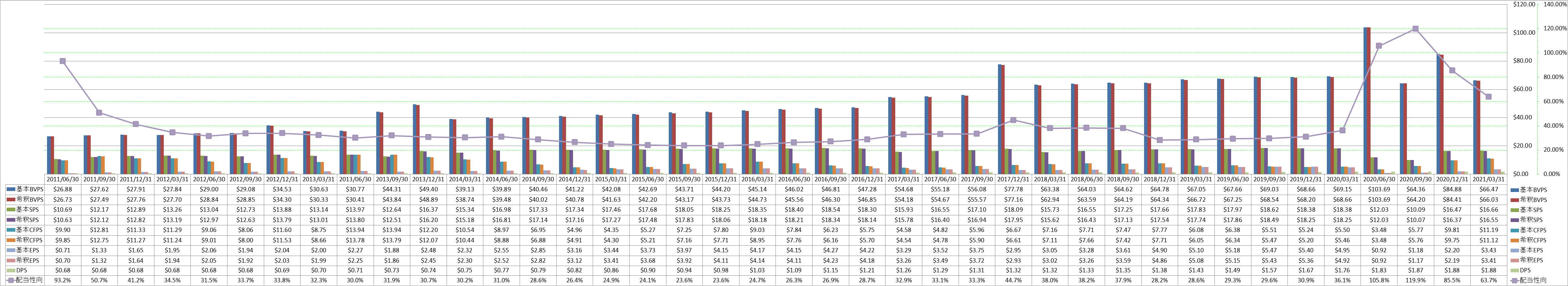 per-share-data-1