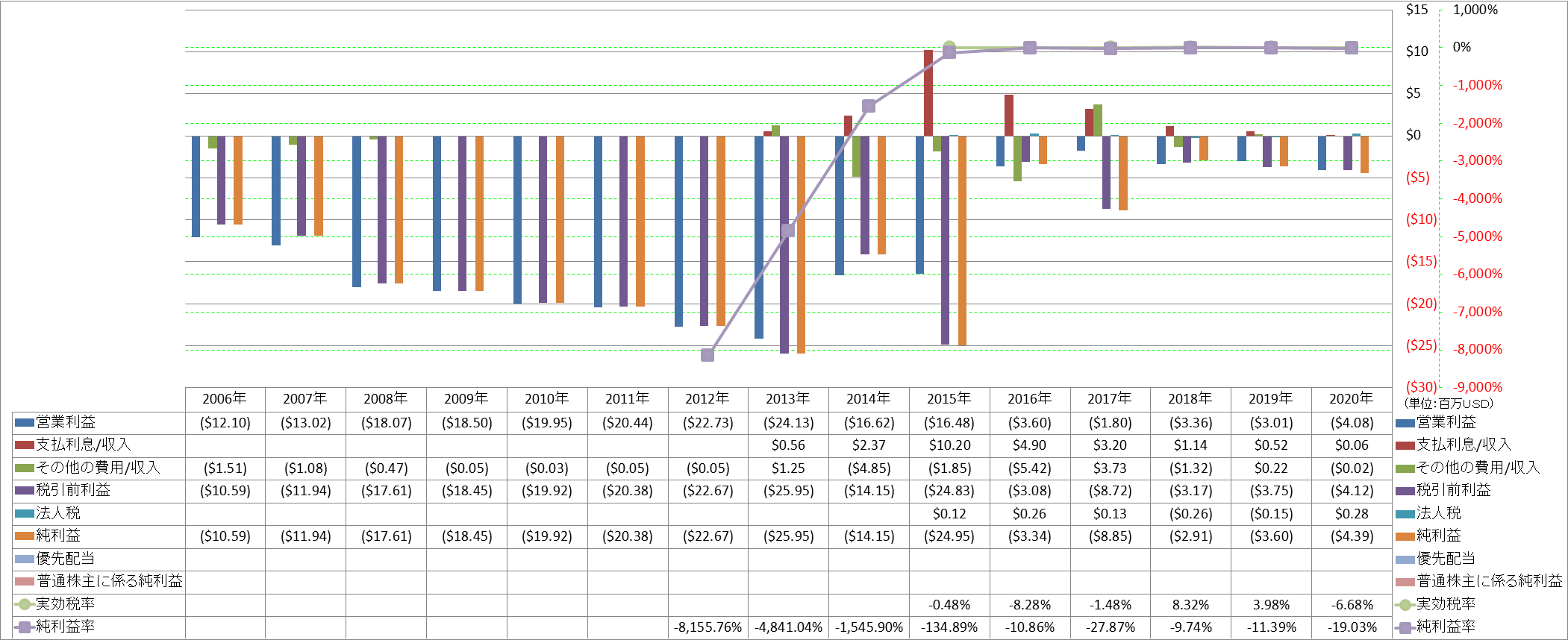 net-income