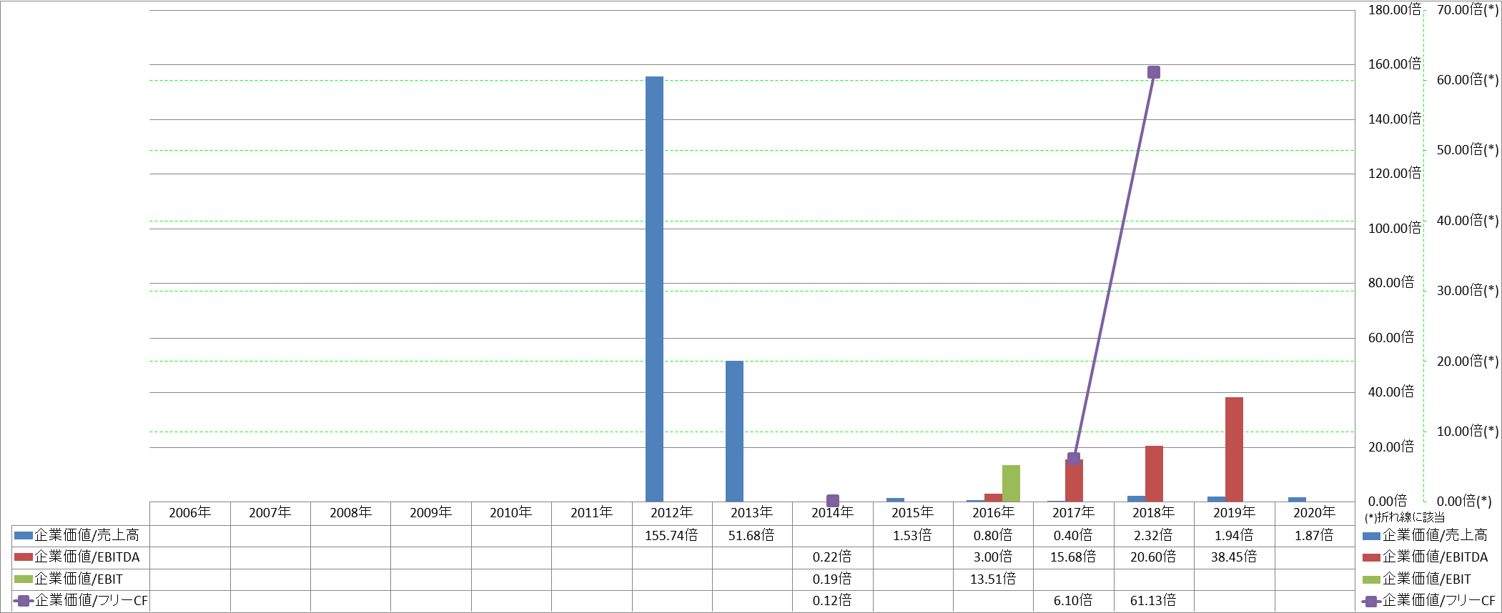 per-share-data-4