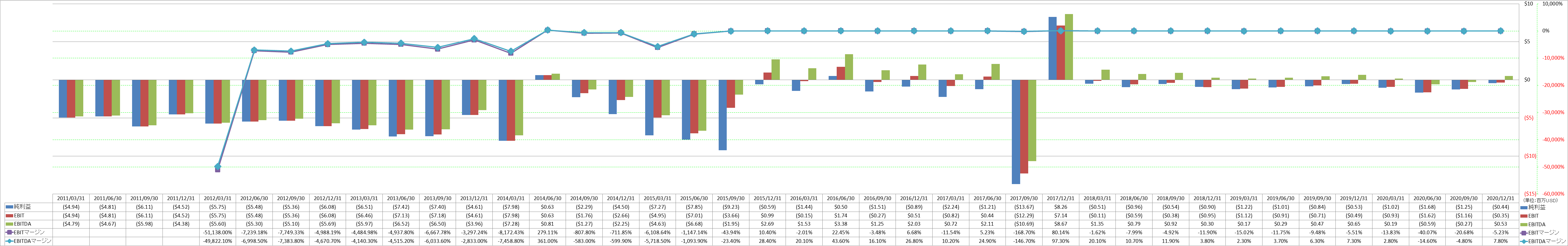 ebitda