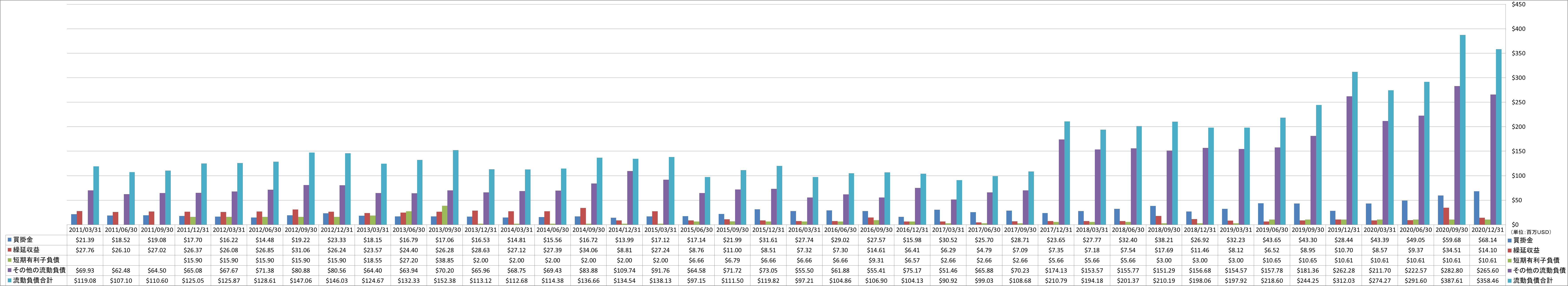 current-liabilities