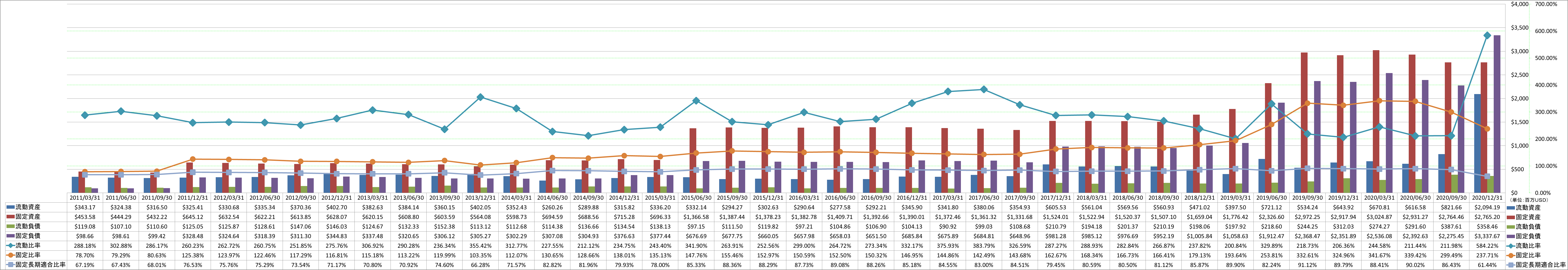 financial-soundness-2