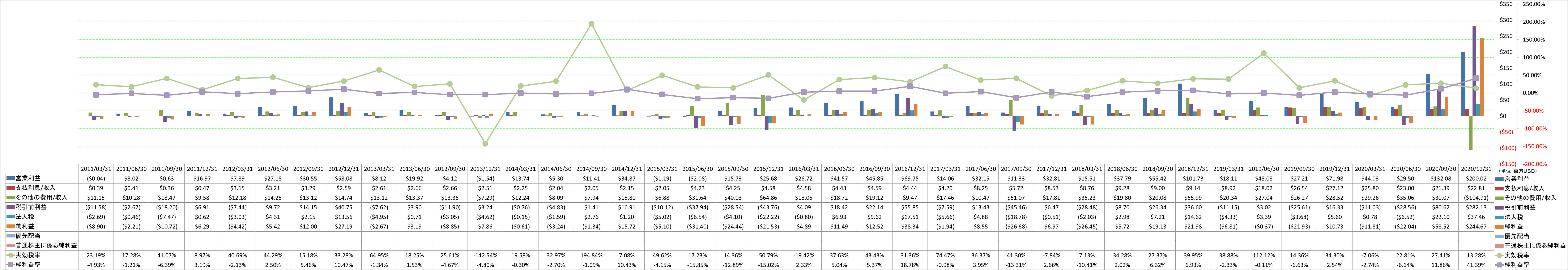 net-income