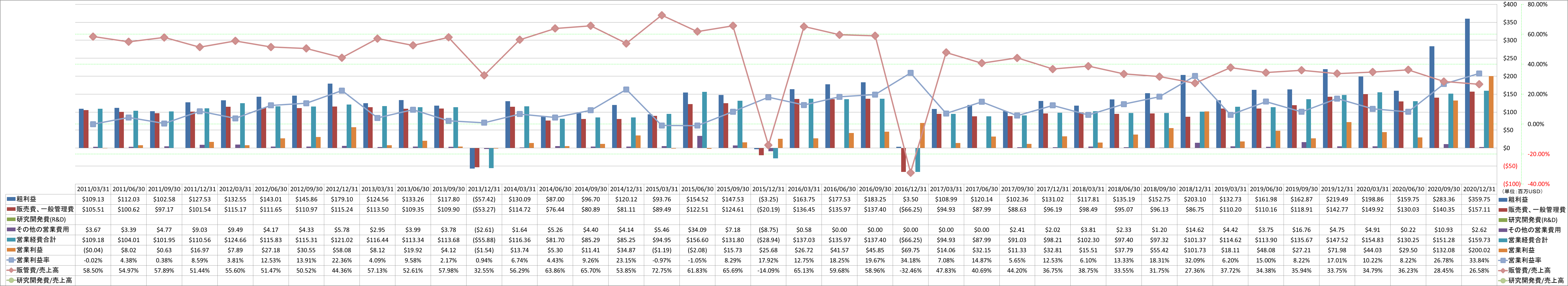 operating-income