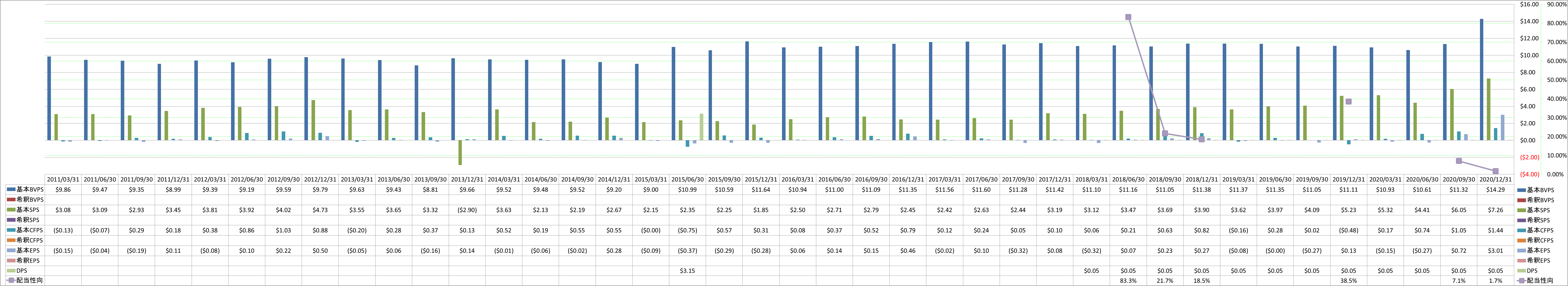 per-share-data-1