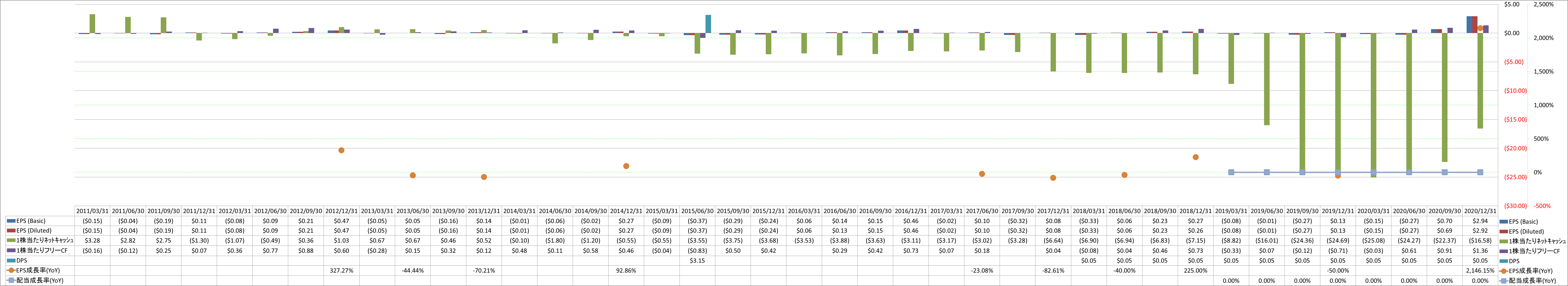 per-share-data-2