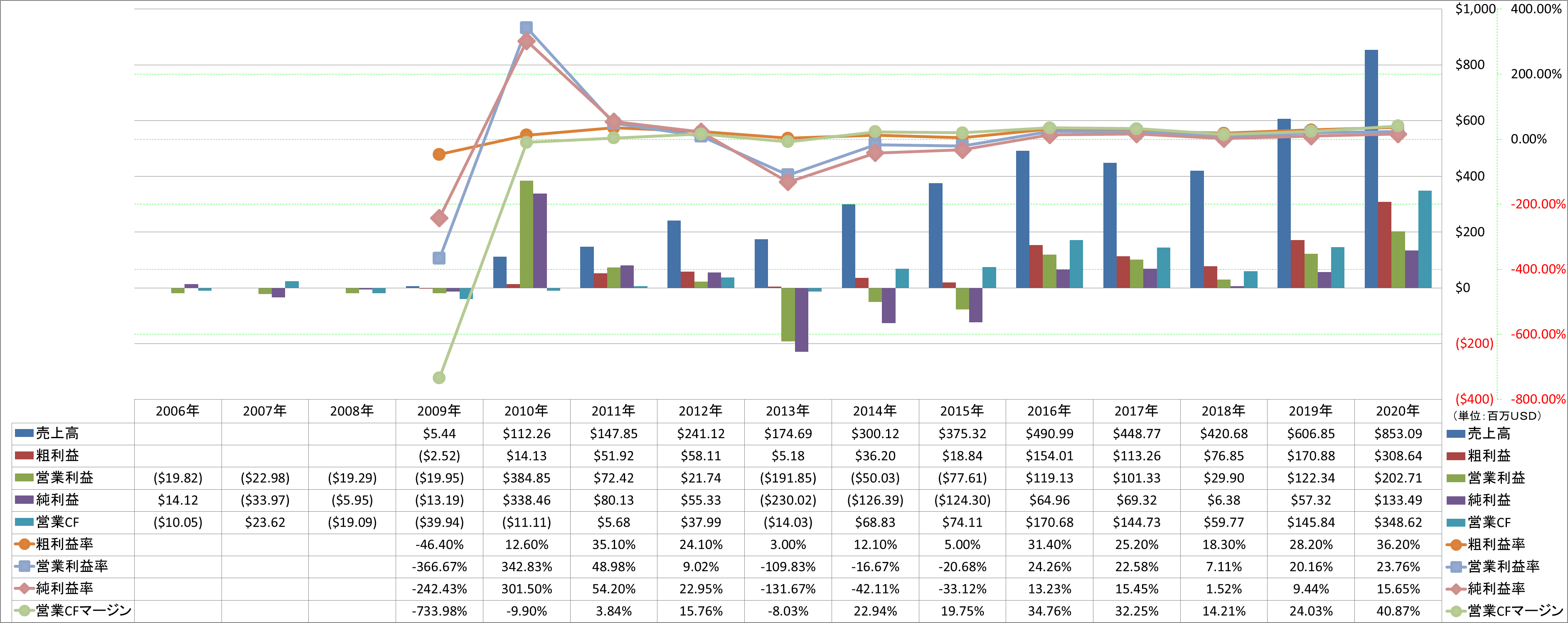 profitability-1