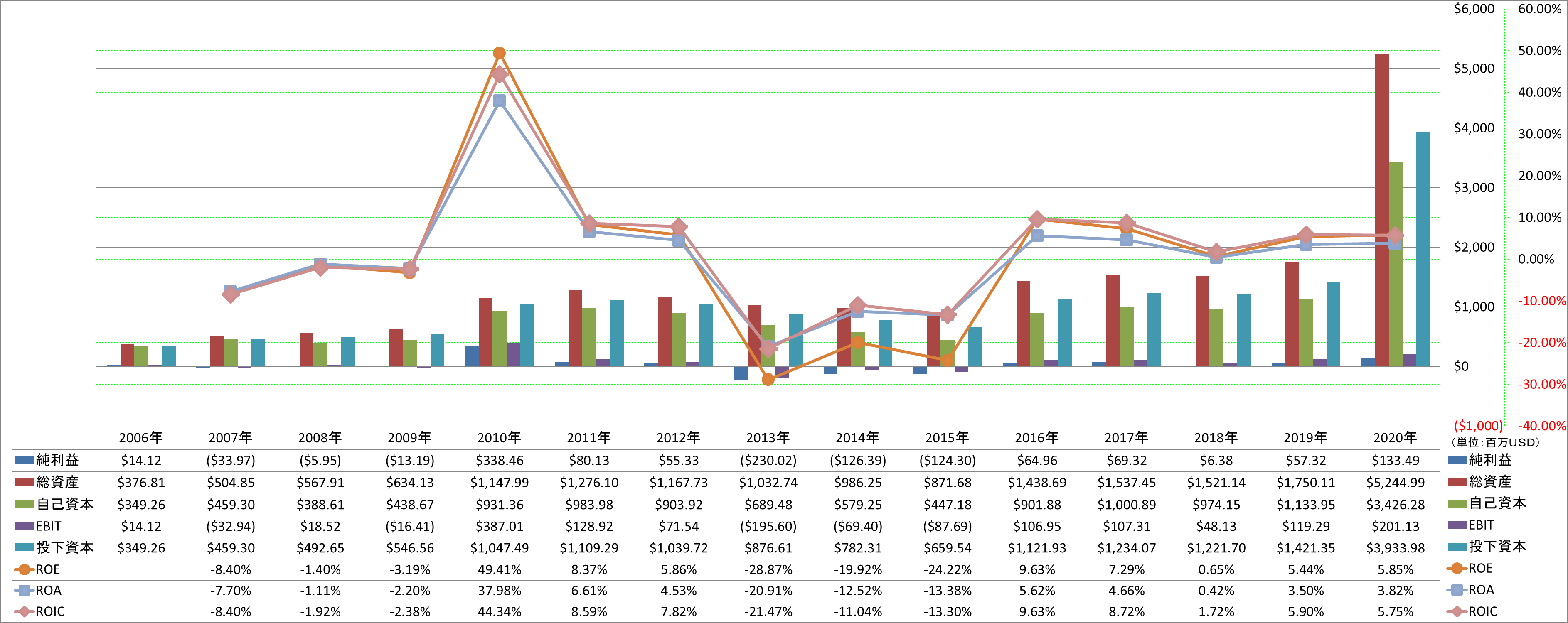 profitability-2