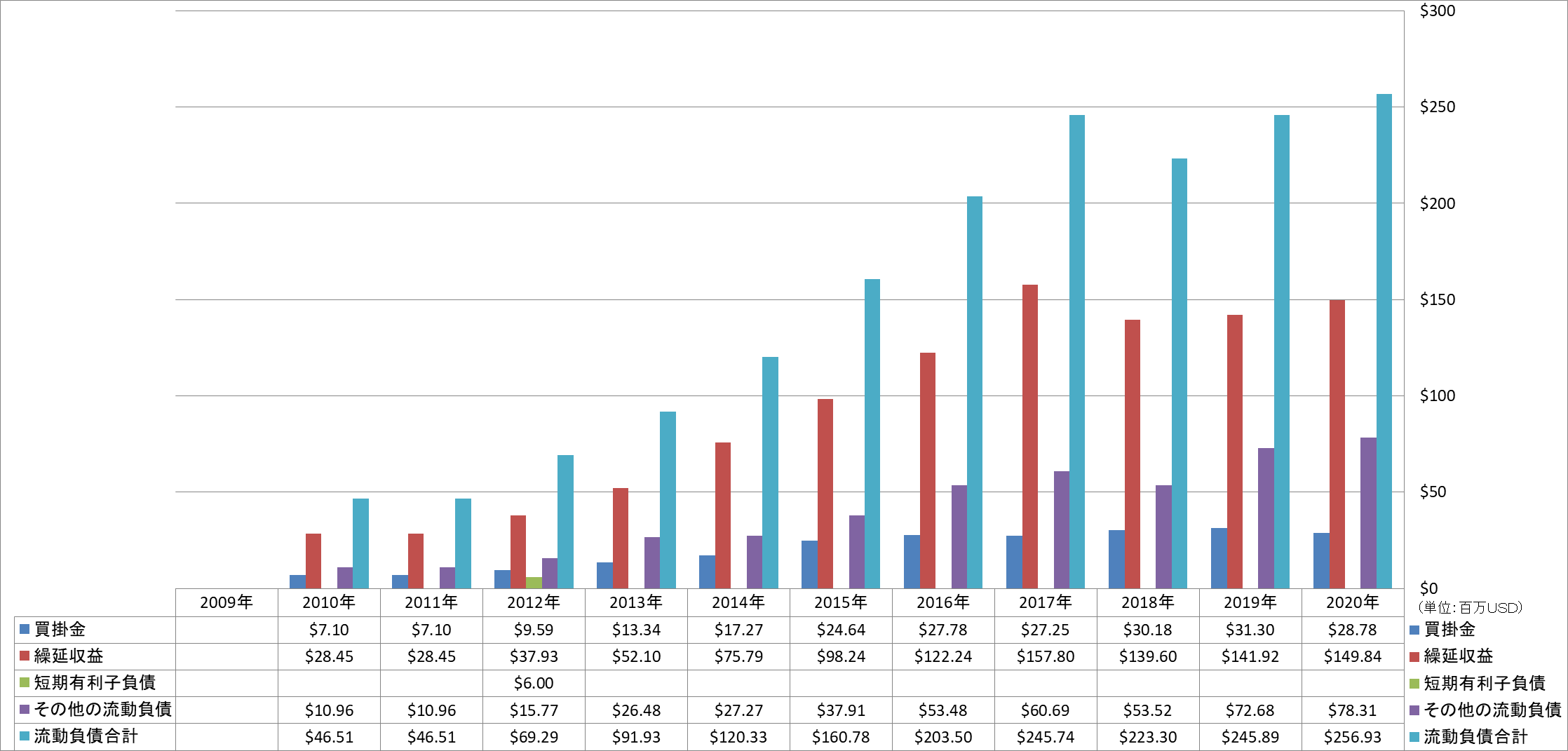 current-liabilities