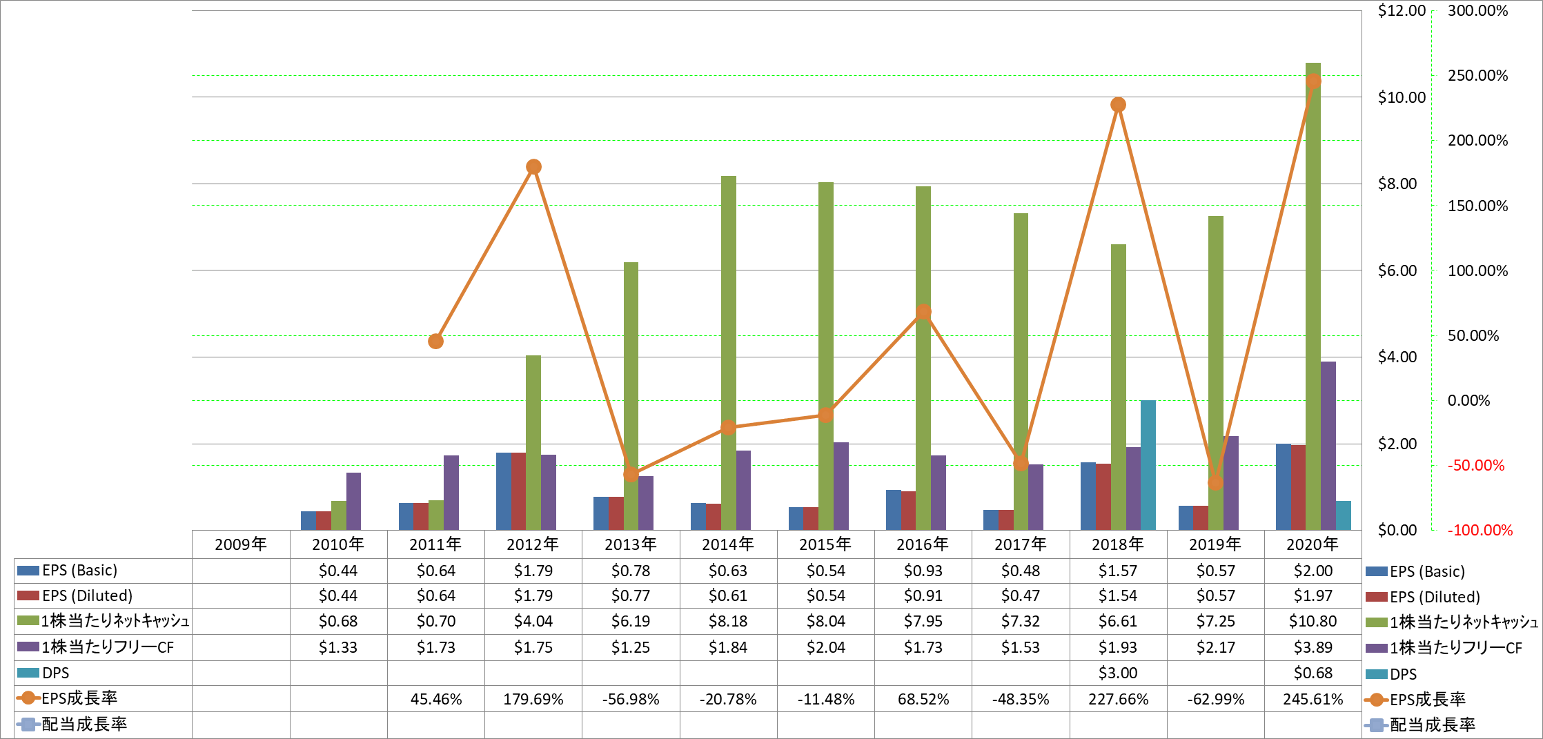 per-share-data-2