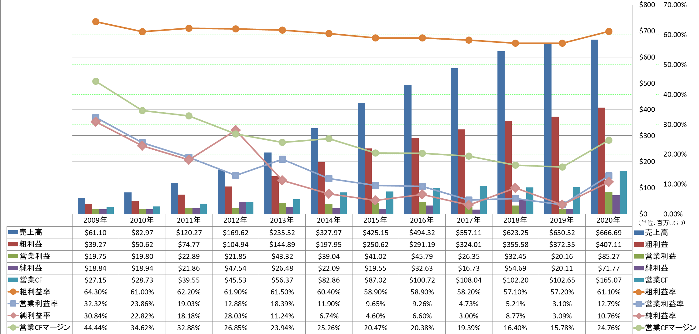 profitability-1