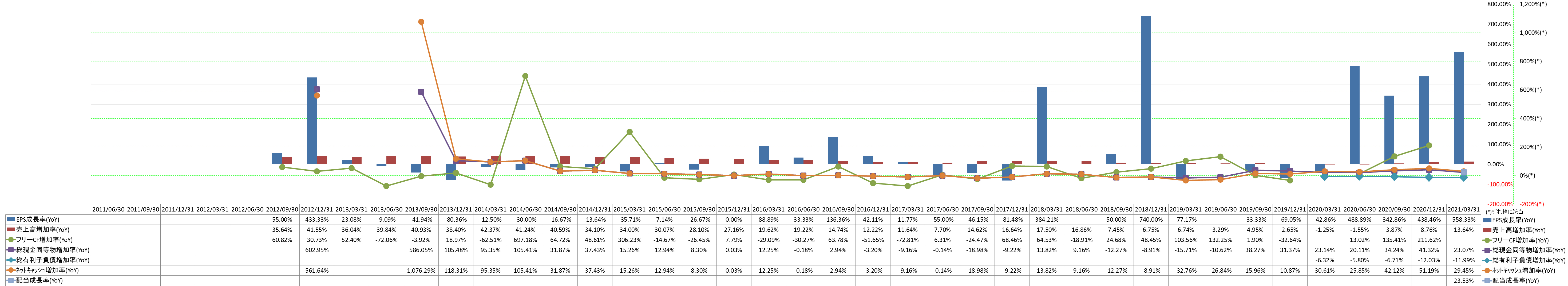 growth-rate