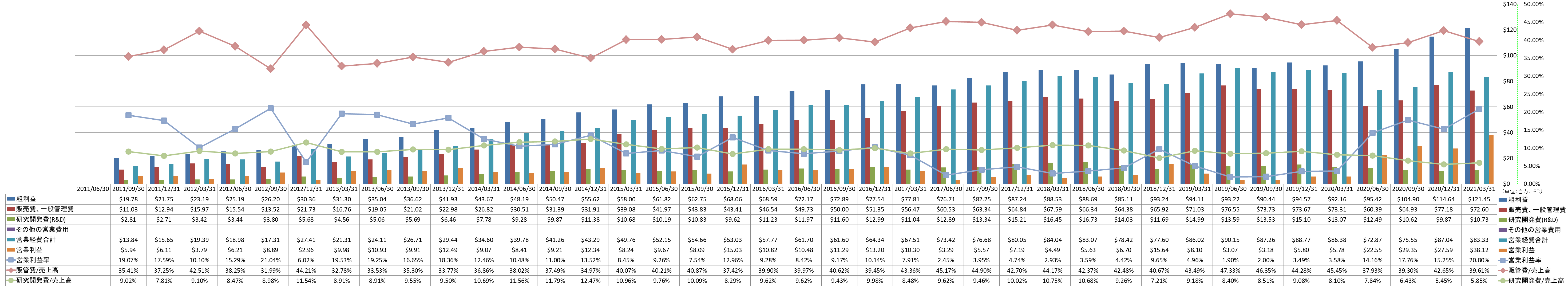 operating-income