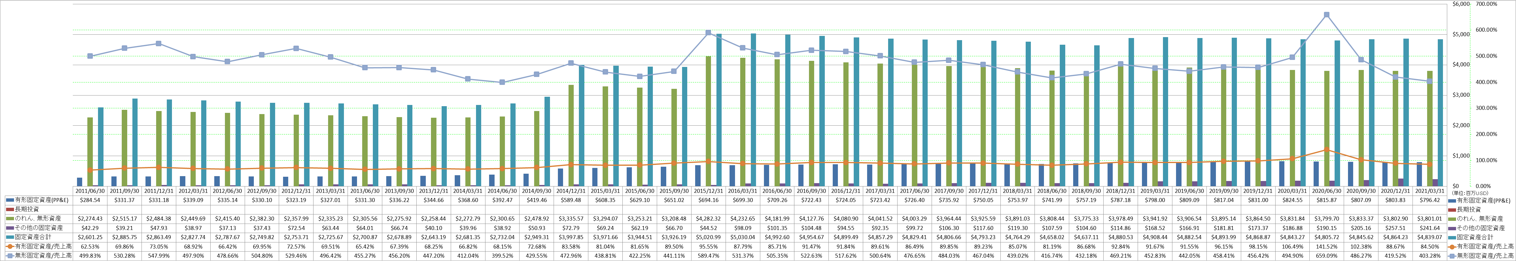 long-term-assets