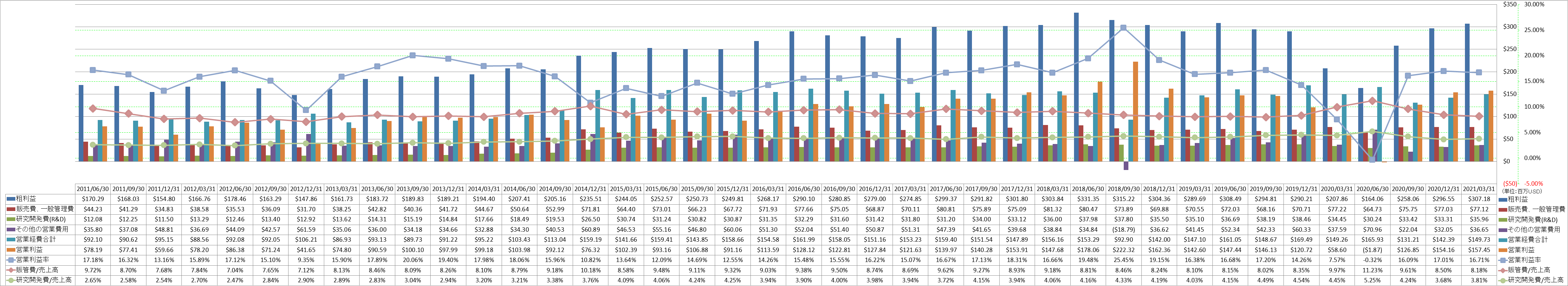 operating-income