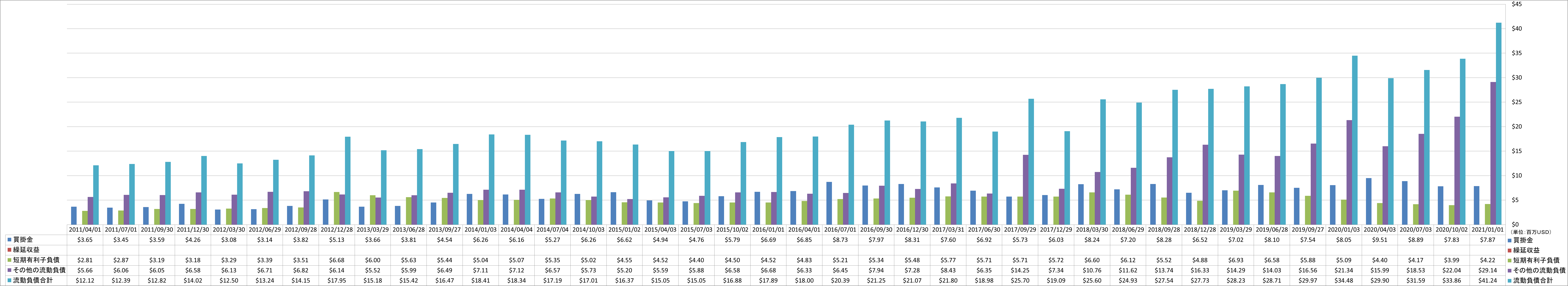 current-liabilities